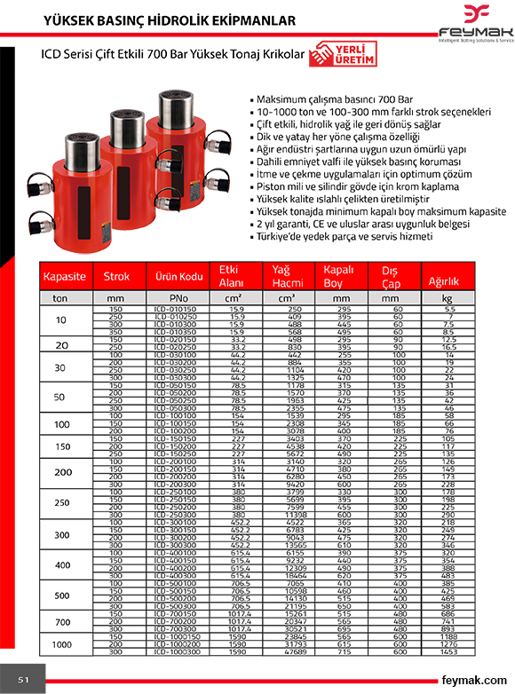 ift etkili 700 bar hidrolik silindir