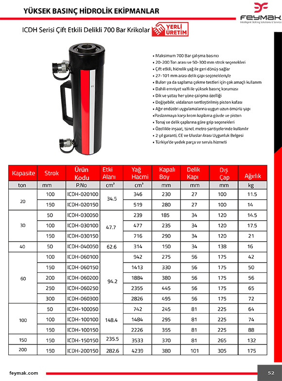 fxdh serisi ift etkili 700 bar hidrolik silindirler