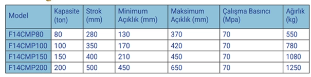FEY-X F14AMP Otomatik Mobil Arabal ektirme