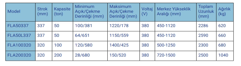 FEY-X FLA Otomatik Mobil Arabal Hidrolik ektirme Seti