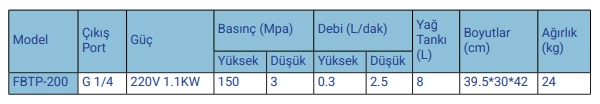 FEY-X FHT Mekanik Tork Artrclar