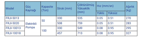 FEY-X FRJI Hidrolik Mobil Para Kaldrma Kriko Sistemi 