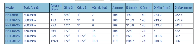 FEY-X FHT Mekanik Tork Artrclar