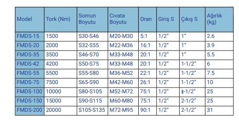 FEY-X FMDS Mekanik Tork Artrclar