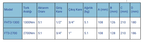 FEY-X FHT Mekanik Tork Artrclar