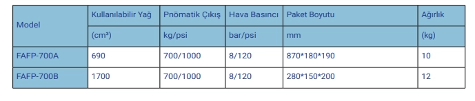 FEY-X FAFP Pnmatik Ayak Pedall Hidrolik 700 Bar Pompa
