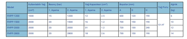 FEY-X FHPP Yksek Basnl 700 Bar El Pompalar 
