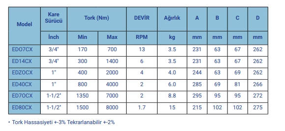 FEY-X EDCX Dijital Akl Tork Anahtarlar