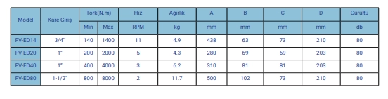 FY-X V-ED Serisi Elektrikli Tork Anahtar